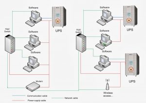 Mô hình hoạt động của hệ thống lưu điện UPS